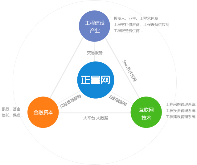 “電子招標采購技術研討會”—中價協(xié)吳佐民秘書長講話（整理稿） title=